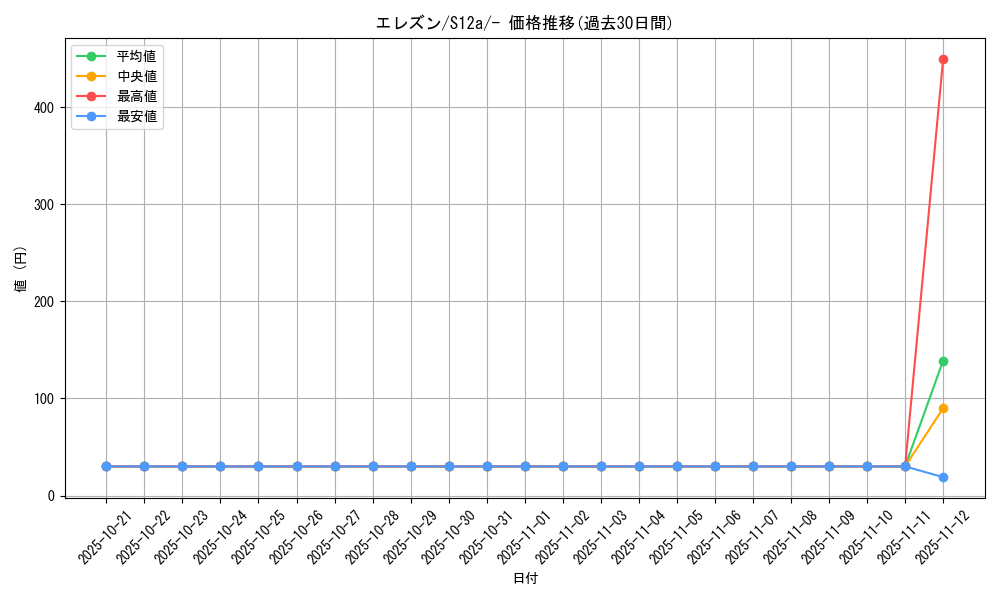 card_40539_series_61372_rarity_95225_graph