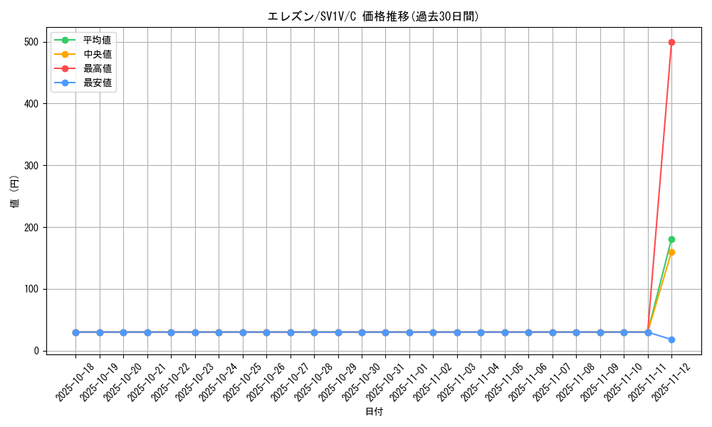 card_40539_series_61374_rarity_65214_graph