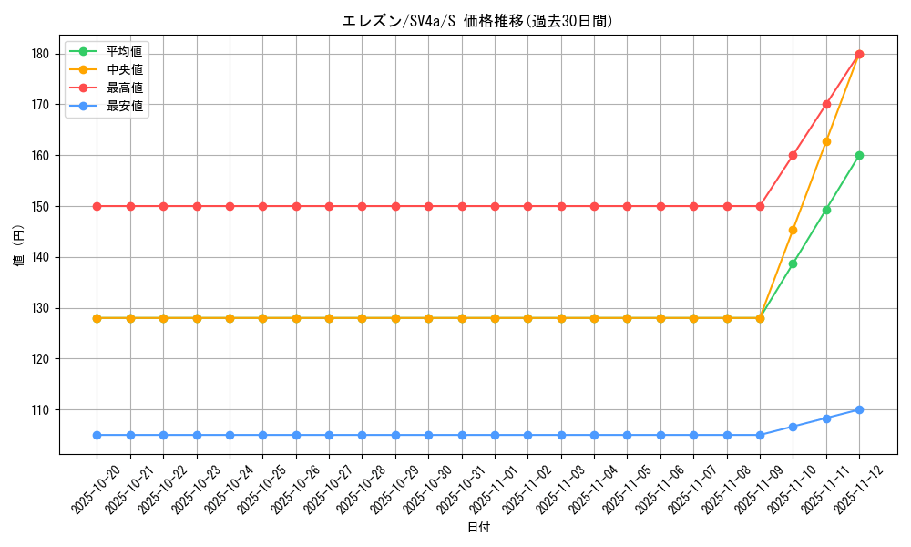 card_40539_series_61404_rarity_80235_graph