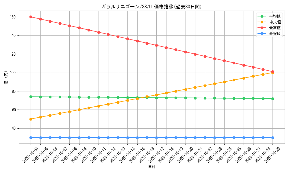 card_40544_series_61350_rarity_65215_graph