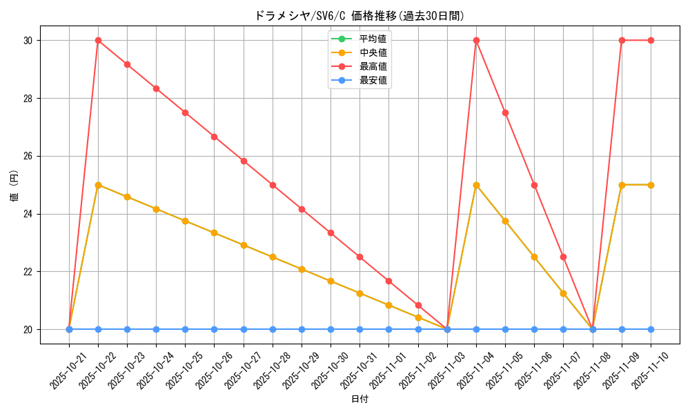 card_40546_series_61412_rarity_65214_graph