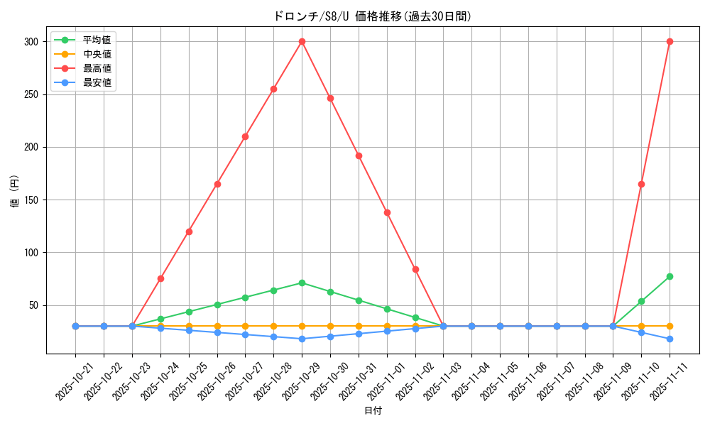 card_40547_series_61350_rarity_65215_graph