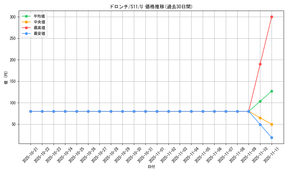 card_40547_series_61365_rarity_65215_graph