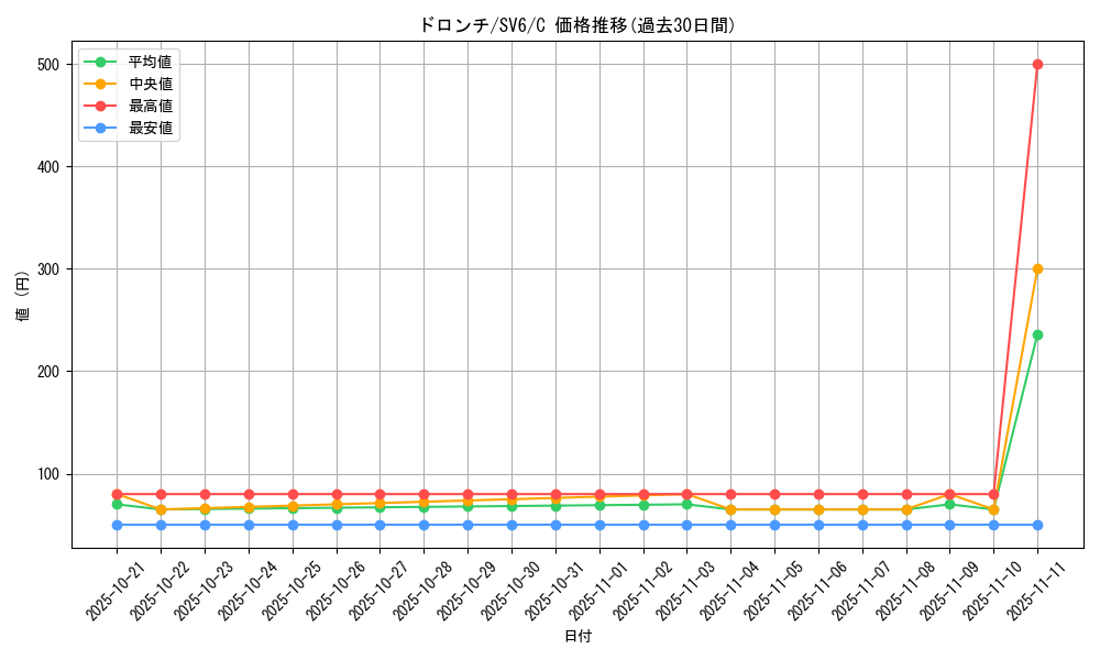 card_40547_series_61412_rarity_65214_graph