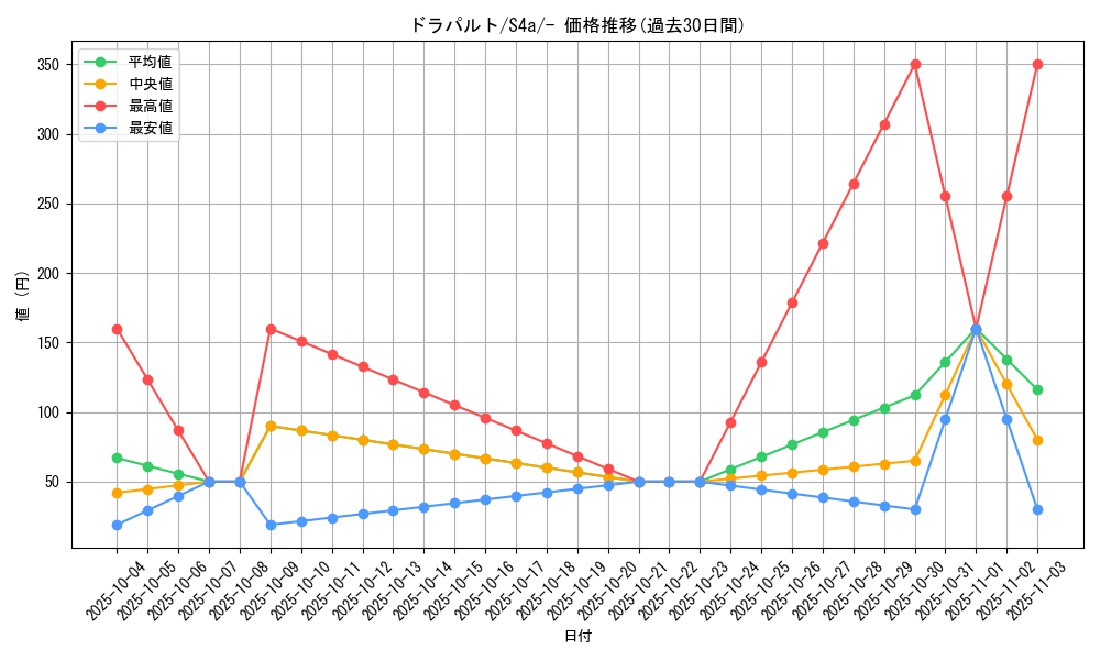card_40548_series_61327_rarity_95225_graph