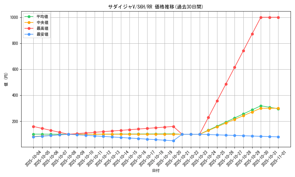 card_40553_series_61336_rarity_73311_graph