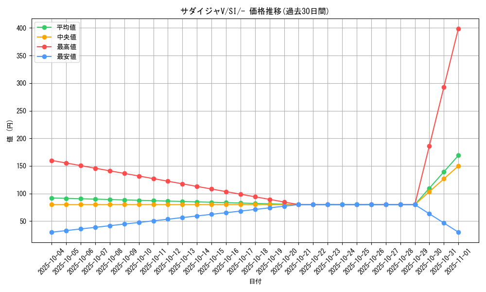 card_40553_series_61354_rarity_95225_graph