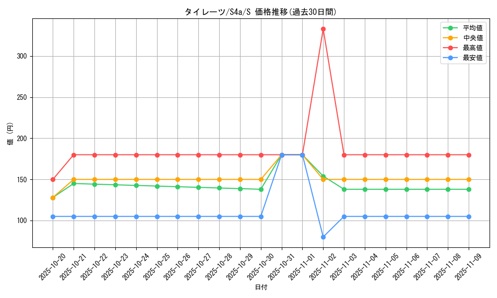 card_40554_series_61327_rarity_80235_graph