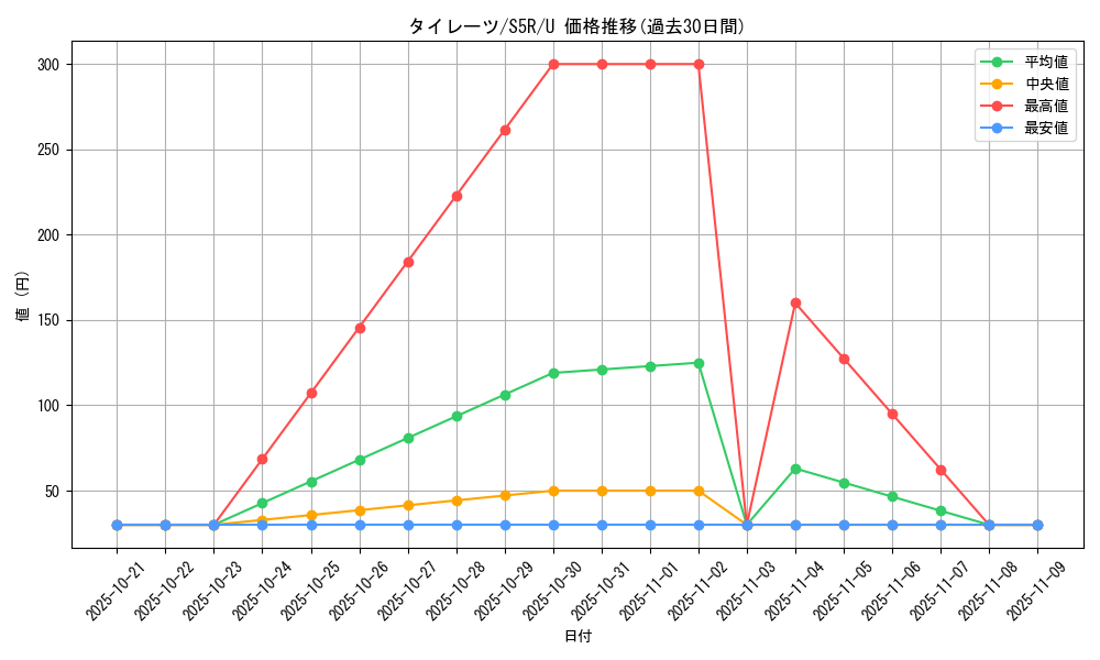 card_40554_series_61332_rarity_65215_graph