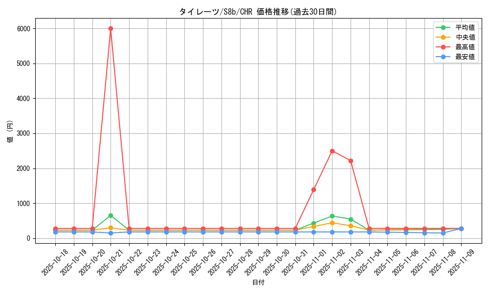 card_40554_series_61353_rarity_81352_graph