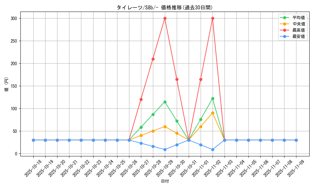 card_40554_series_61353_rarity_95225_graph