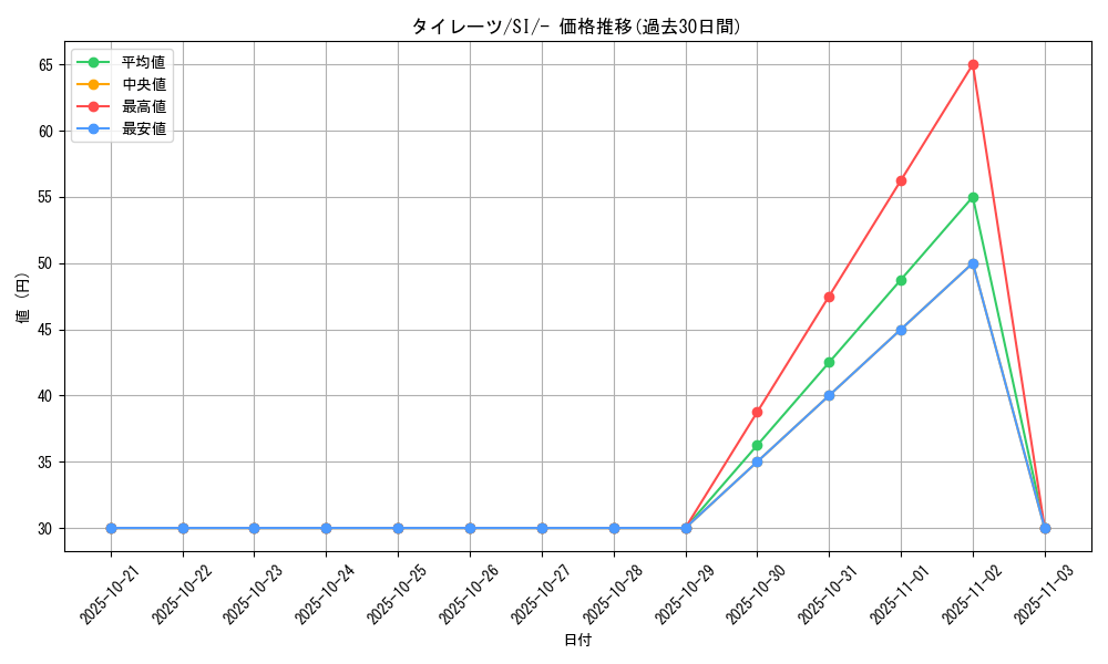 card_40554_series_61354_rarity_95225_graph
