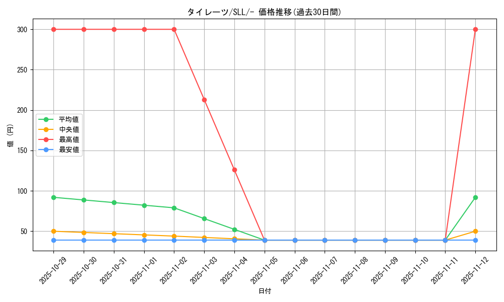 card_40554_series_61359_rarity_95225_graph