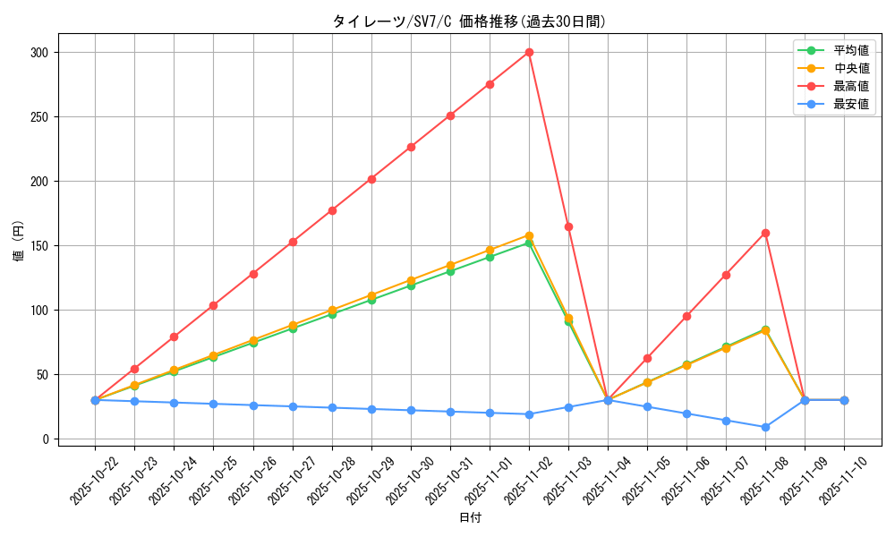 card_40554_series_61416_rarity_65214_graph