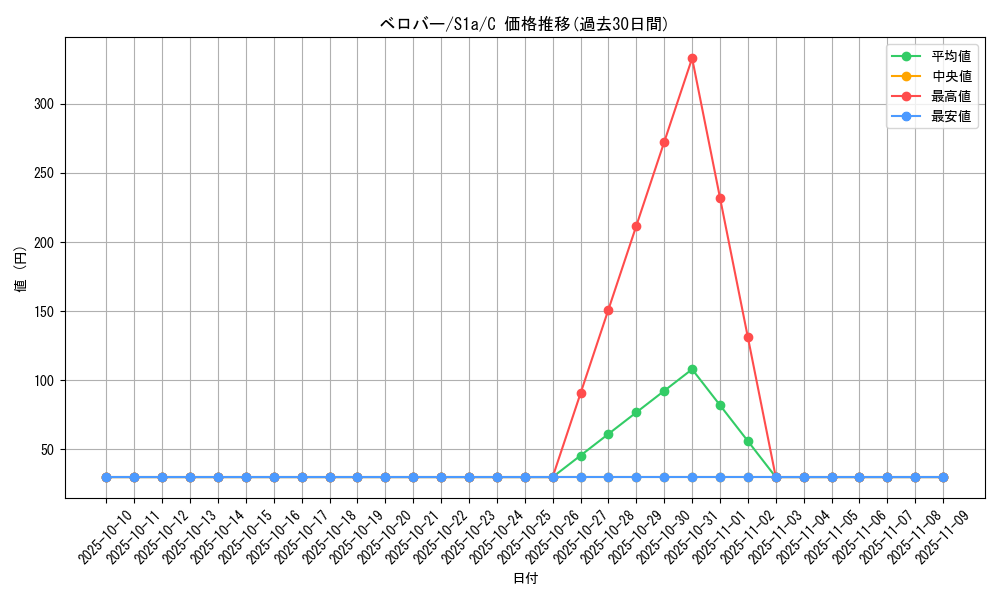 card_40557_series_61309_rarity_65214_graph