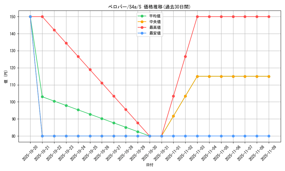 card_40557_series_61327_rarity_80235_graph