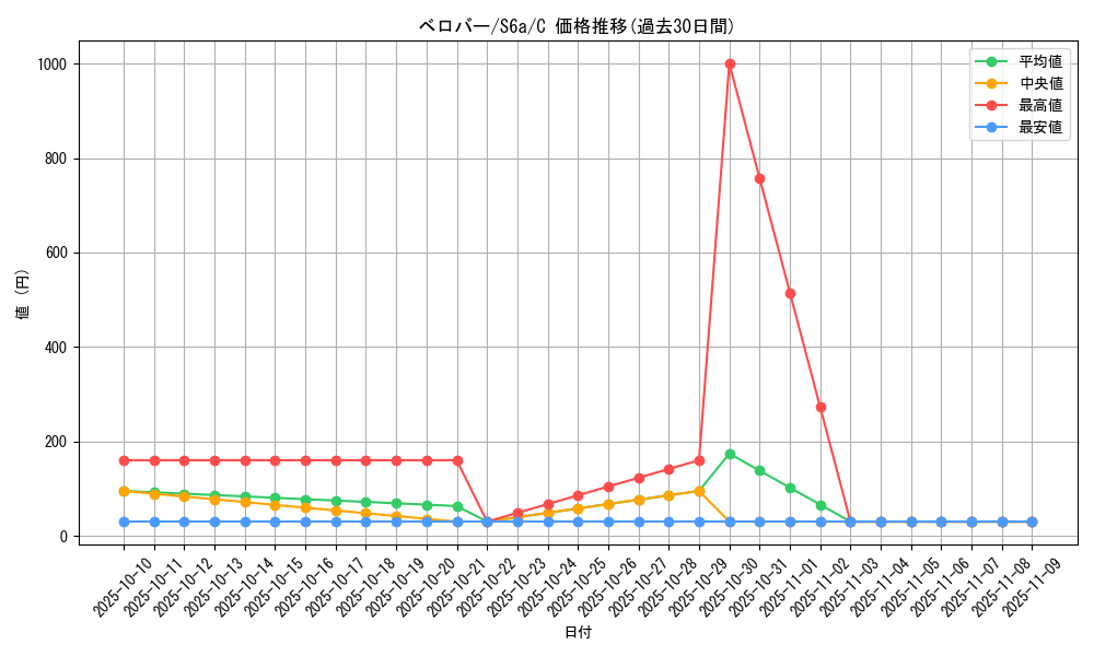 card_40557_series_61339_rarity_65214_graph