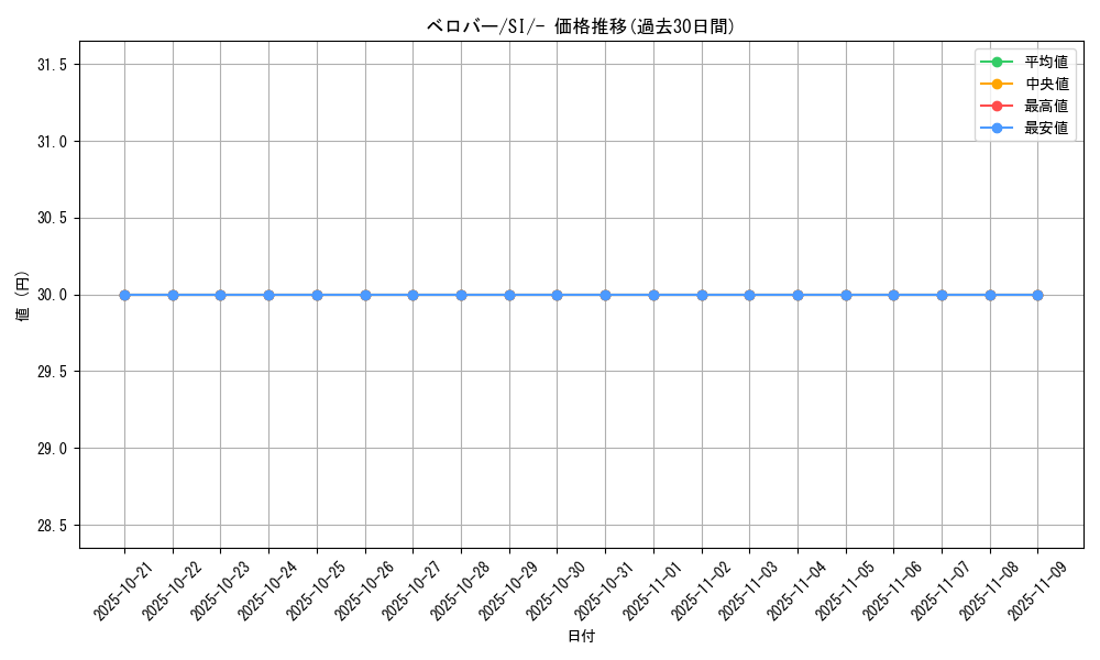 card_40557_series_61354_rarity_95225_graph