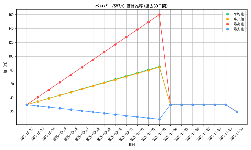 card_40557_series_61416_rarity_65214_graph