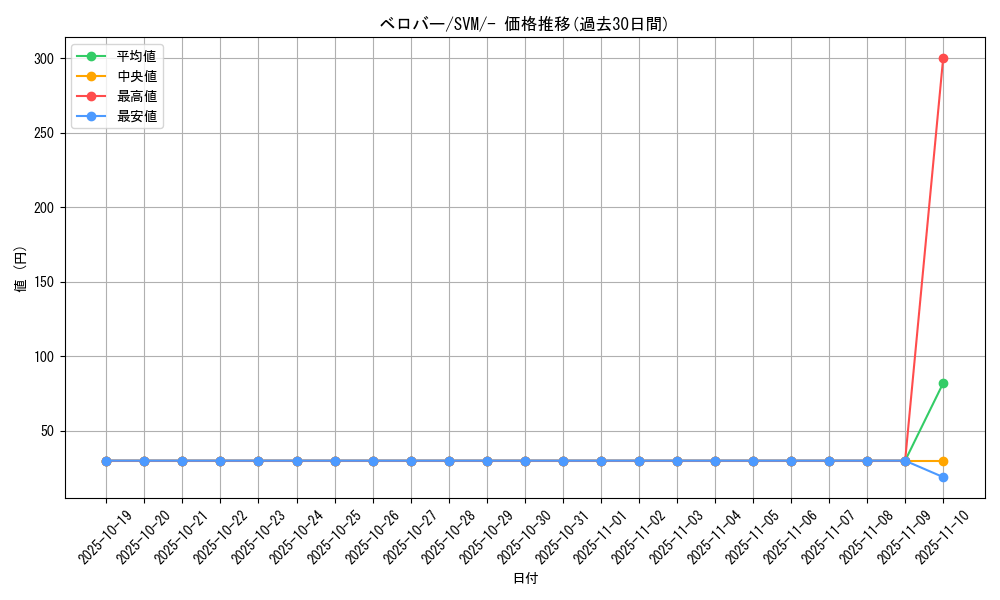 card_40557_series_61429_rarity_95225_graph