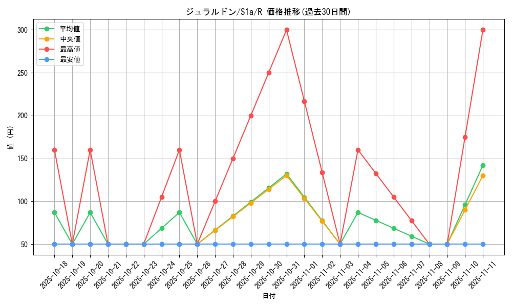 card_40565_series_61309_rarity_65216_graph