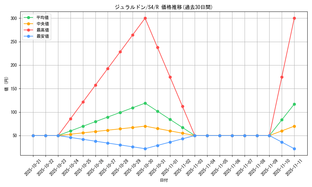 card_40565_series_61325_rarity_65216_graph