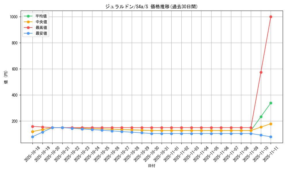 card_40565_series_61327_rarity_80235_graph