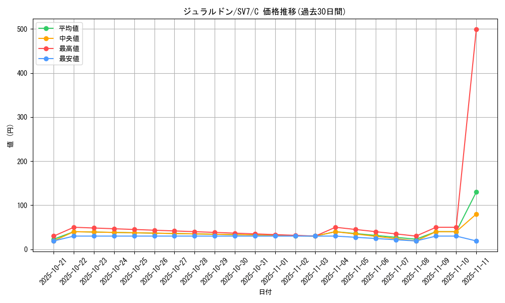 card_40565_series_61416_rarity_65214_graph
