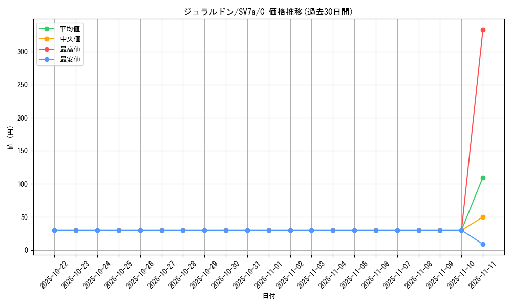 card_40565_series_61420_rarity_65214_graph