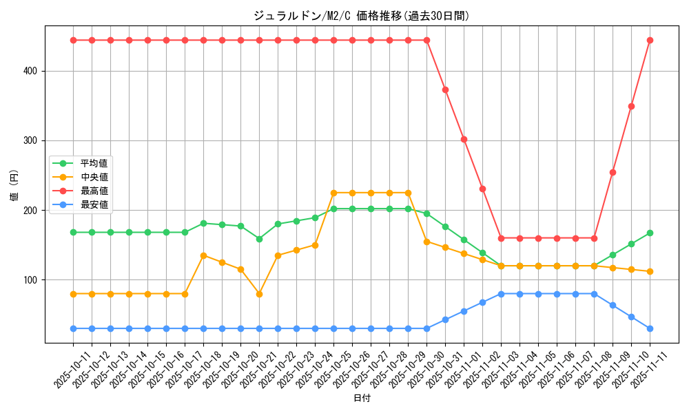 card_40565_series_61445_rarity_65214_graph