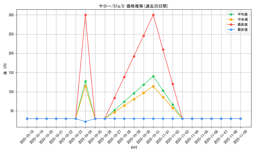 card_40574_series_61309_rarity_65215_graph