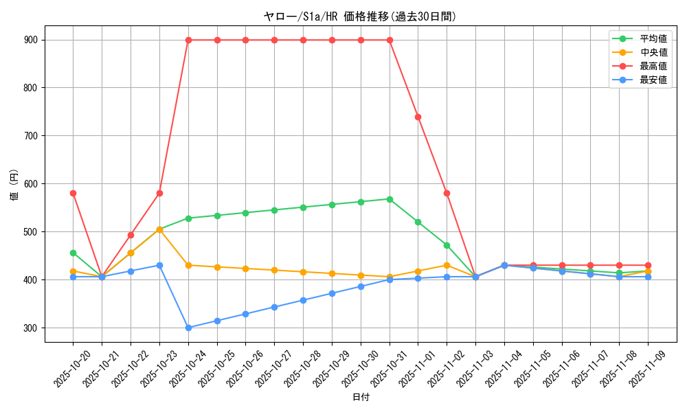 card_40574_series_61309_rarity_77945_graph