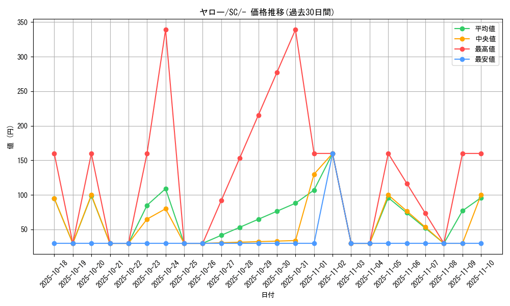 card_40574_series_61311_rarity_95225_graph