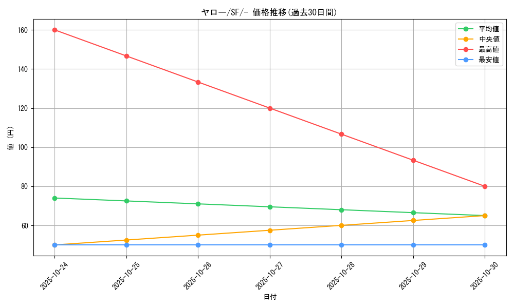 card_40574_series_61333_rarity_95225_graph
