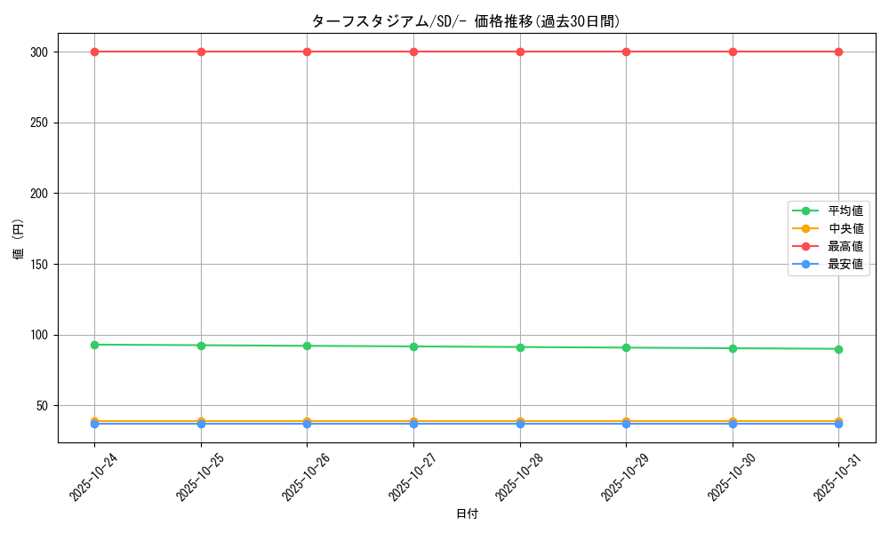 card_40575_series_61316_rarity_95225_graph