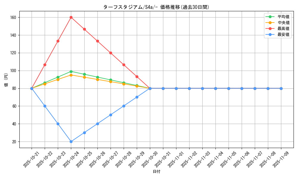 card_40575_series_61327_rarity_95225_graph