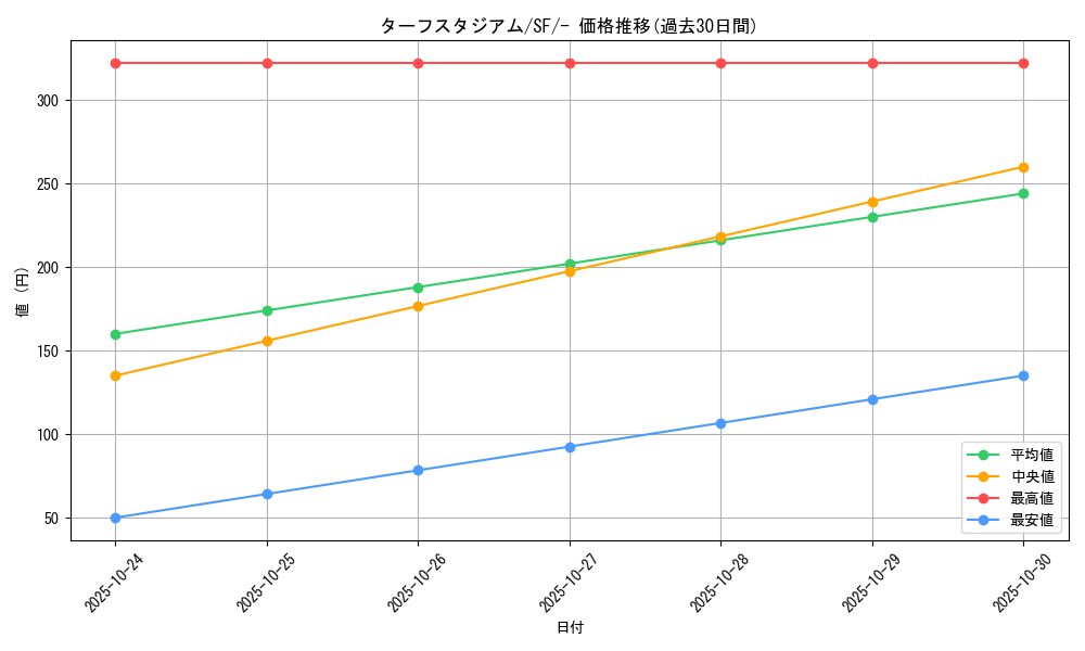 card_40575_series_61333_rarity_95225_graph