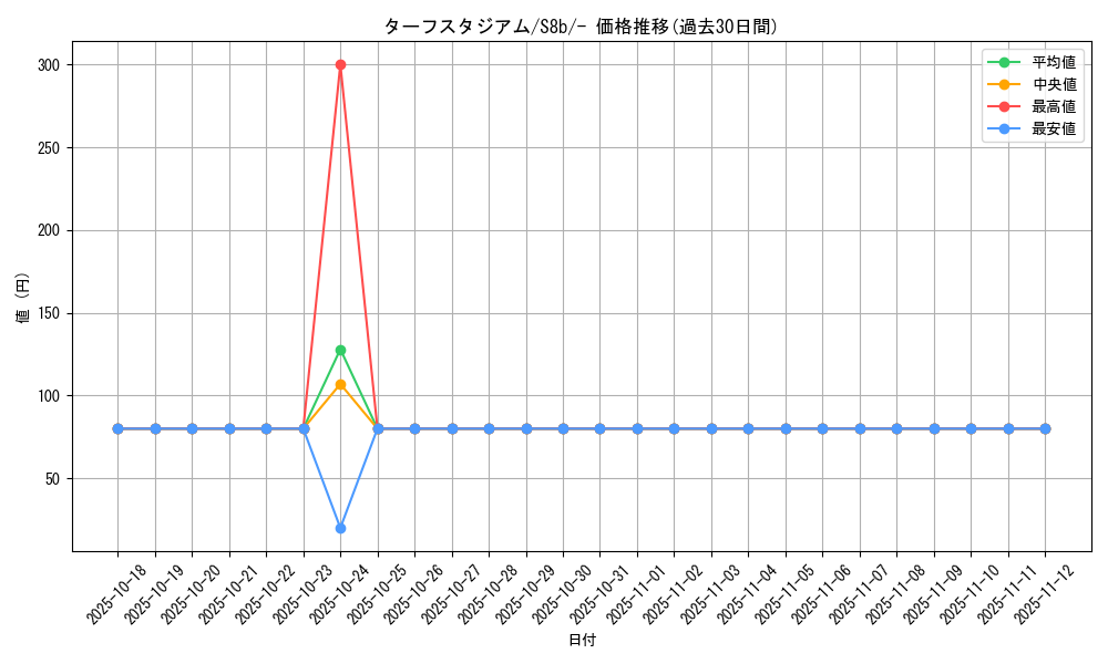 card_40575_series_61353_rarity_95225_graph