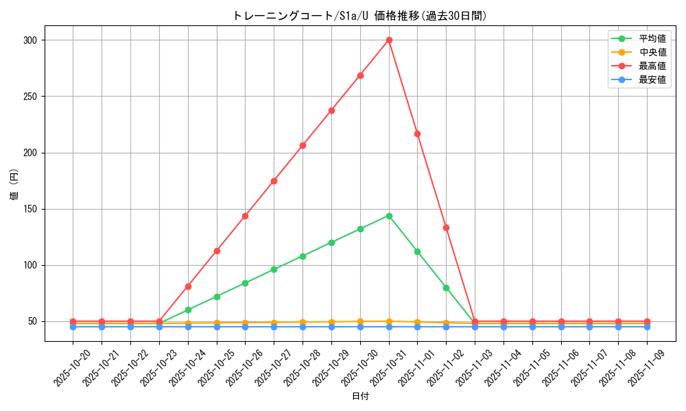 card_40576_series_61309_rarity_65215_graph