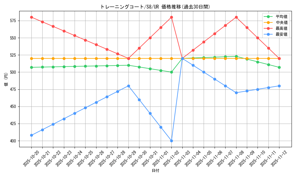 card_40576_series_61350_rarity_71893_graph