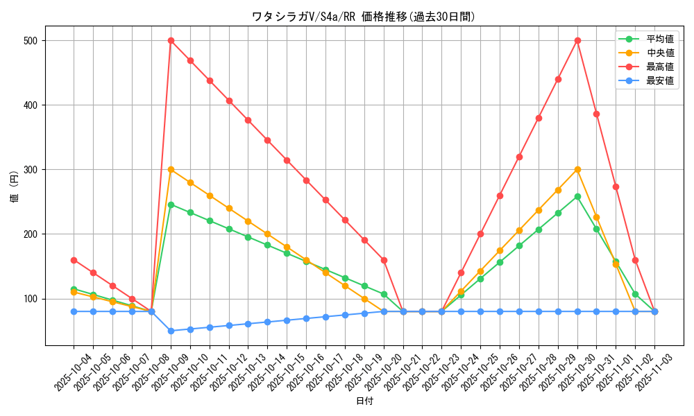 card_40603_series_61327_rarity_73311_graph