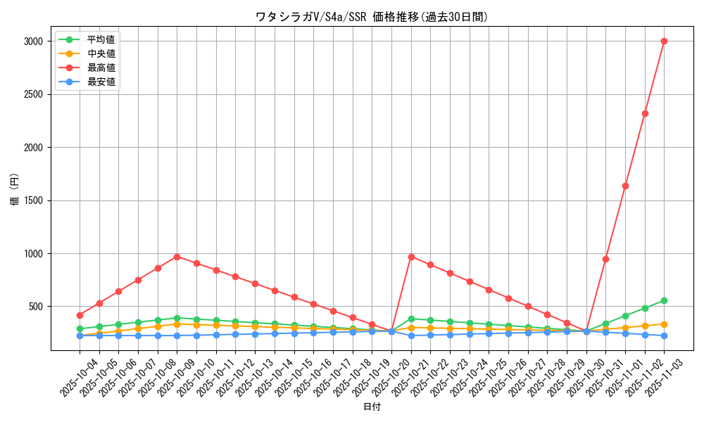 card_40603_series_61327_rarity_80280_graph
