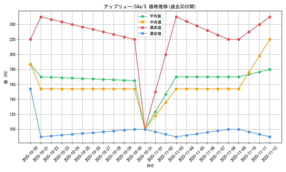 card_40605_series_61327_rarity_80235_graph
