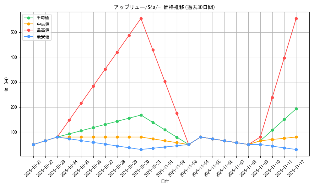 card_40605_series_61327_rarity_95225_graph