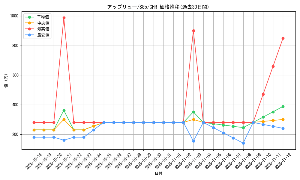 card_40605_series_61353_rarity_81352_graph