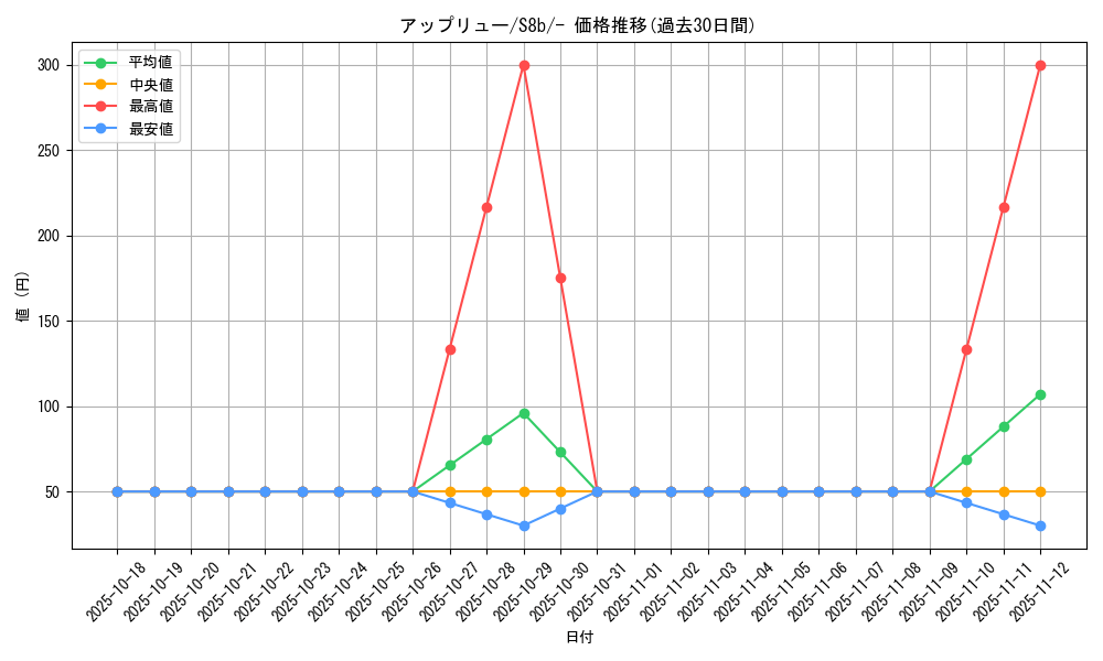 card_40605_series_61353_rarity_95225_graph