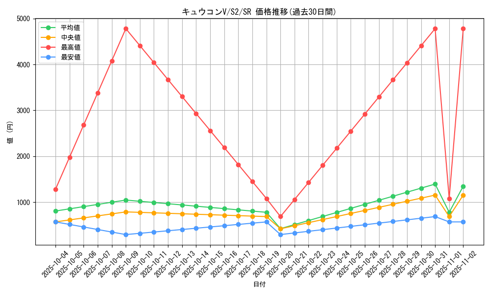 card_40606_series_61310_rarity_71891_graph