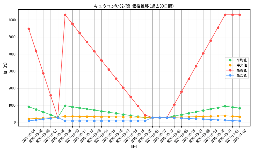 card_40606_series_61310_rarity_73311_graph