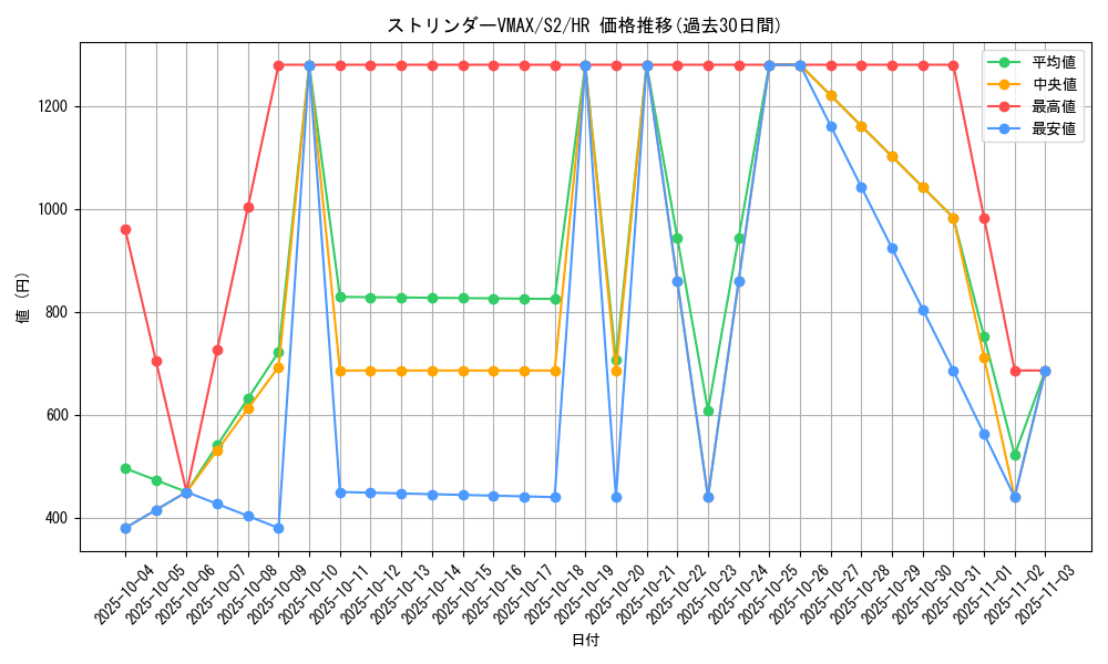 card_40630_series_61310_rarity_77945_graph