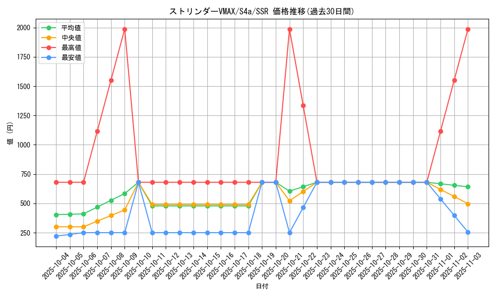 card_40630_series_61327_rarity_80280_graph